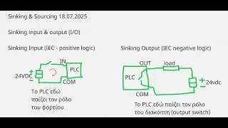 18.07.2025 Sinking & Sourcing in PLC, #automation #learning #stem #steam #abb #plc_programming