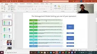 How we help you Double your Revenue