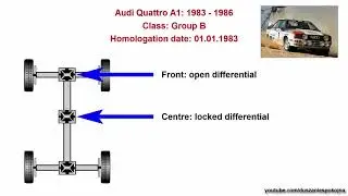 WRC - RALLY QUATTRO guide 1980 - 1987  -  all 4x4 types