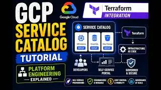 GCP Service Catalog Tutorial | Terraform Integration & Platform Engineering Explained