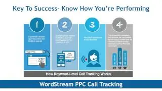 WordStream's 20 Minute PPC Work Week (Webinar)