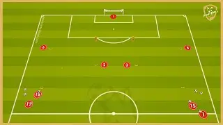 Birmingham - Tactical Finishing Drill