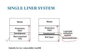 Video 9  Types of liner systems and cover systems