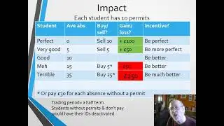 A Level Economics: Tradable Pollution Permits
