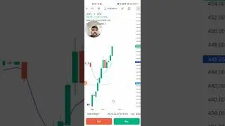 GSPL stock Intraday trading for live trading bullish trand  📈 #shorts #trending #stocks #trading