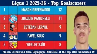 Top Goalscorers (France) 2025/26 season - Leading Goalscorers after Gameweek 19 in Ligue 1