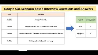 google sql scenario based interview questions and answers |  sql interview questions and answers