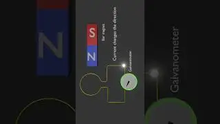 Electromagnetic induction explained in 3d animation #electromagneticinduction #physics #magnet