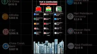 Top 5 Companies in China vs India vs Pakistan | Market Cap Comparison 2025