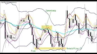 Bbma Diamond Mhv Setup Auto Trading