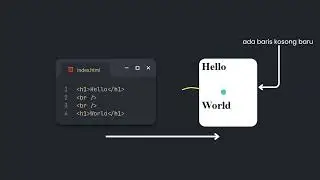 12. Apa itu Void Element - Belajar HTML CSS JS untuk Pemula [2024]