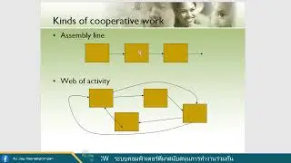 Lecture 11 CSCW คืออะไร Groupware คืออะไร CSCW Space Time Matrix