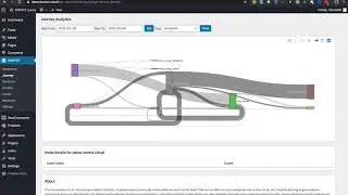 KONTXT for WordPress Journey Analytics with Intent Filtering