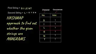 Anagram check for strings( O(n)Java code)