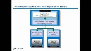 Gluster Automatic File Replication
