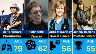 Part 2 || Rock Stars We Lost Too Soon | Cause of Death of Rock Stars