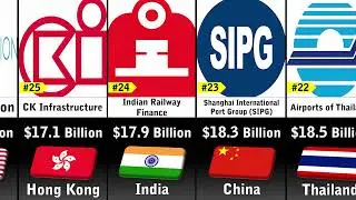 Richest Infrastructure Company in the World 🏗️💰 | No.1 Giant ! #top #trending #subscribers #youtube