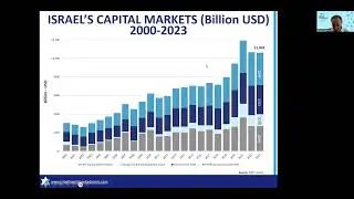 Israel's Capital Markets 101: Beyond the Startup Nation