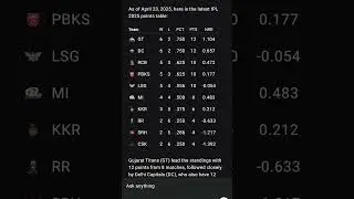 can mi qualify for the playoffs? #ipl #cricket #jaspritbumrahwickets #ipl #suryekumaryadav #rohit