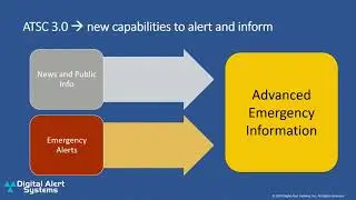 MBMTC 2024 - Next Generation EAS: Enhancing Emergency Alerts for Radio & TV 2024
