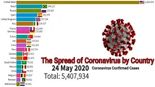 The Spread of Coronavirus by Country | Coronavirus Graphs | Corona Virus Cases