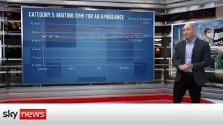 NHS Crisis: What effect are ambulance delays having on patients?