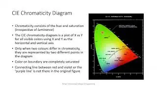 CIE Chromaticity Diagram