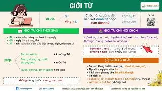 HIỂU VỀ GIỚI TỪ