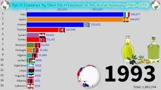 Top 15 Countries By Olive Oil Production In The World Ranking