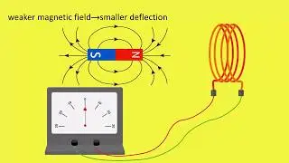 Current and How Electricity Is Generated -- Taleem Ghar