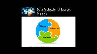 Advanced Analytics: What Is My Enterprise Data Maturity 2021