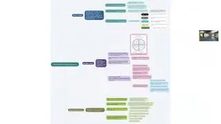 3D Leadership for Team Development Overview
