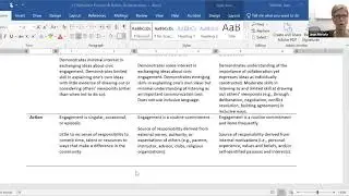 Citizen Leader Students   Reflection Prompt and Rubric