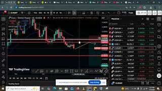 weekly market breakdown and $100 to $10000  challenge trade update week one part two