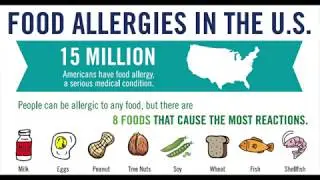 School Safety: Food Allergies
