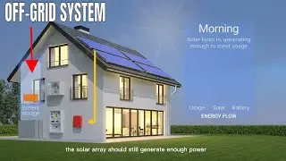 OFF-GRID SOLAR POWERS FAMILY HOME | OFF-GRID SOLAR EXPLAINED