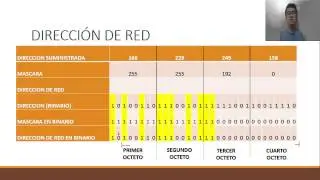 Calcular dirección: red, broadcast, primera y última dirección de host. (PASO A PASO)