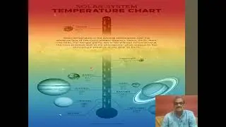 Solar System Temperatures: Contents for All Competitive Exams & School Education