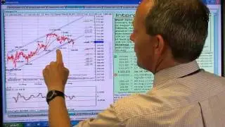 17Aug11: EUR/JPY: FX Market Charts, Commentary and Technical Research
