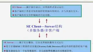 第2讲 FTViewSE&mdash;&mdash;FactoryTalk View SE介绍 标清