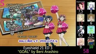 Top Eyeshield 21 Openings & Endings (Party Rank)