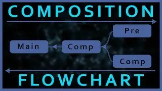 After Effects Tutorials for beginners Composition Mini flowchart