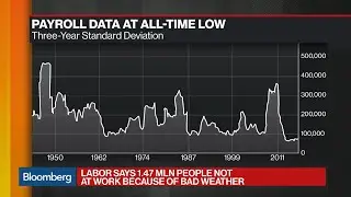 BlackRock's Rick Rieder Says 'Wage Data Is Real'