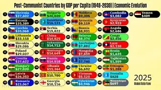 Post Communist Countries by GDP per Capita 1948&ndash;2030 | Economic Evolution