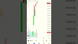 indian number one trading chart patterns platform in india #tradingview #stock #stockmarket