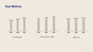 DROPBOX Business Overview