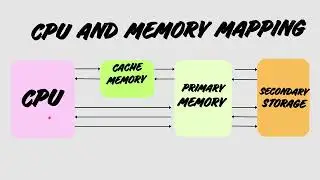 5. Types of Computer memory -Class 11-  Ch 1 Ncert #classxicomputerscience  #classxi  #cbse