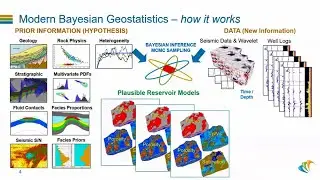 Reservoir Geostatistics - Let's use all the information!