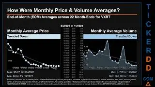 VXRT News along with Price and Volume Analysis VXRT Stock Analysis $VXRT Latest News TickerDD VXRT P