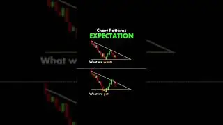 Chart Patterns Expectation vs. Reality: The Trader's Struggle! #technicalanalysis